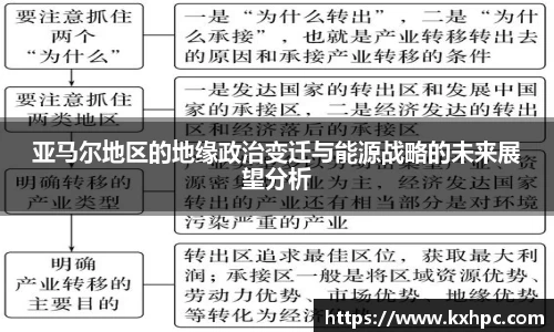 亚马尔地区的地缘政治变迁与能源战略的未来展望分析
